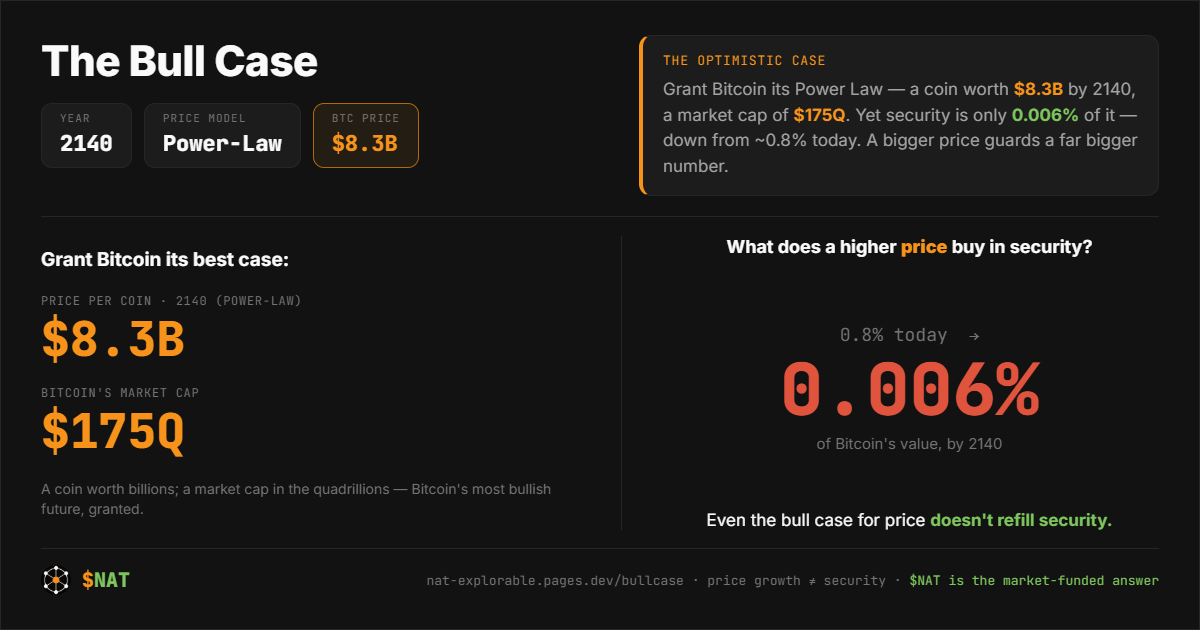 bullcase card