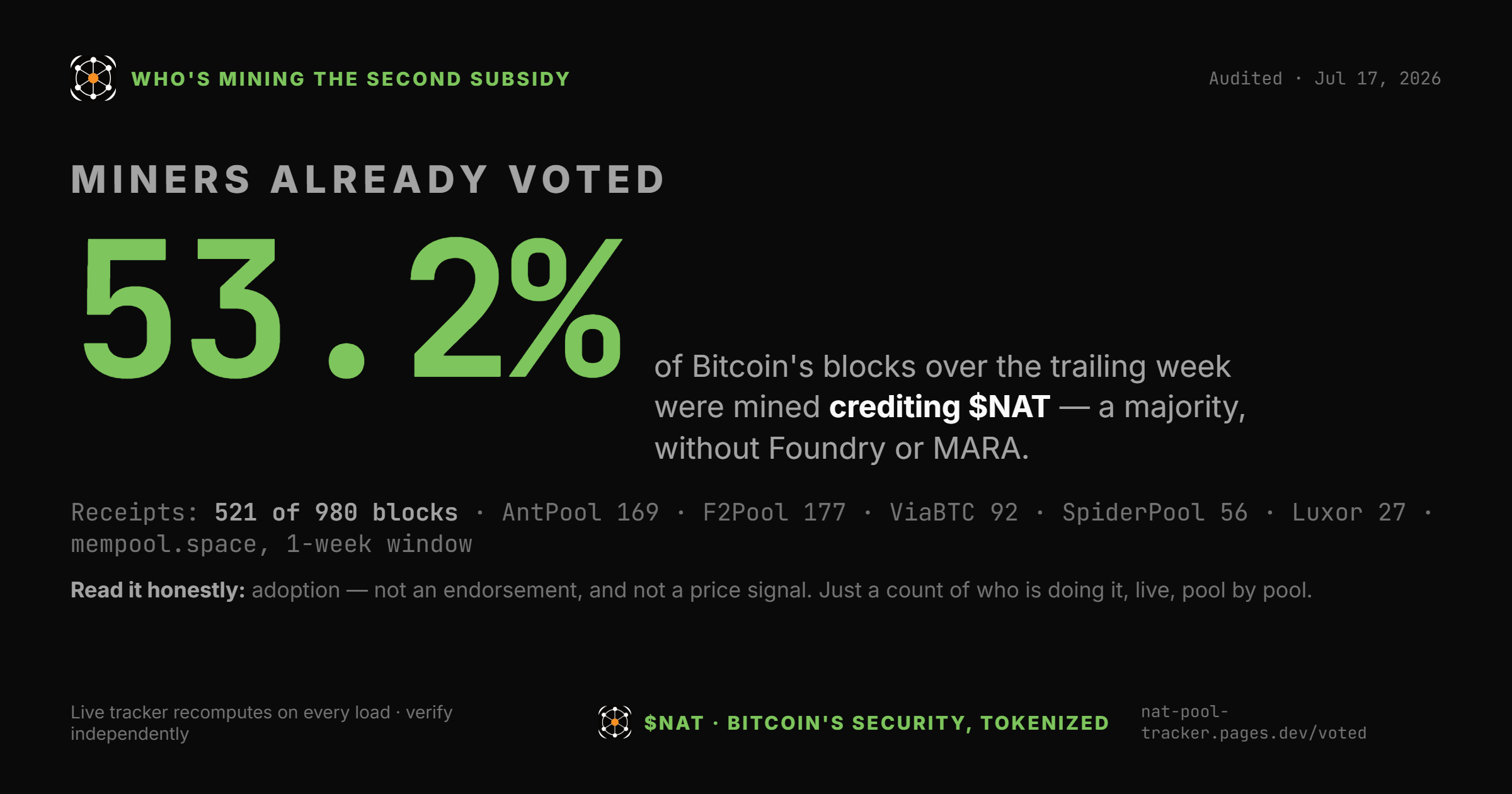 NAT adoption tracker card